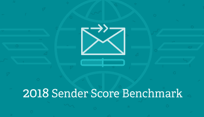Sender Score Benchmark Report